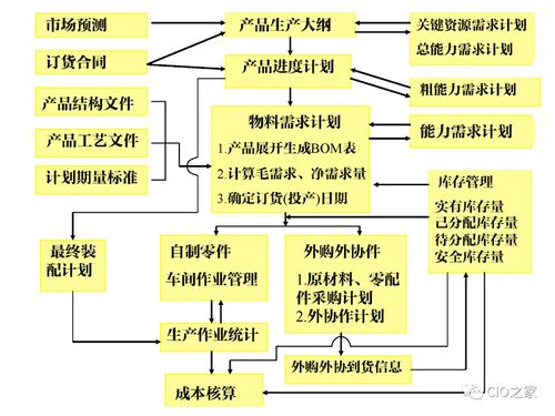 工賦開發(fā)者社區(qū) 解讀IT/OT融合下的工業(yè)自動化與信息化系統(tǒng)集成體系