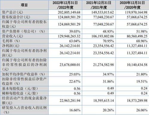 鵬業軟件沖刺北交所 住宅專項維修資金管理系統市占率29%，信息系統集成服務成第二增長曲線