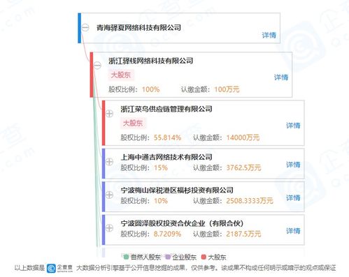 菜鳥驛站控股成立子公司，拓展供應鏈與數智化服務新賽道