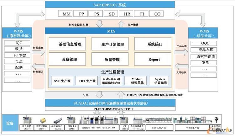 數字化車間系統集成圖 邁向智能制造的橋梁